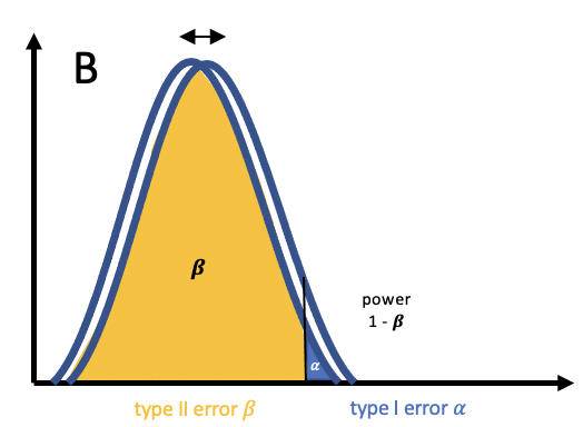 image power failure alpha beta