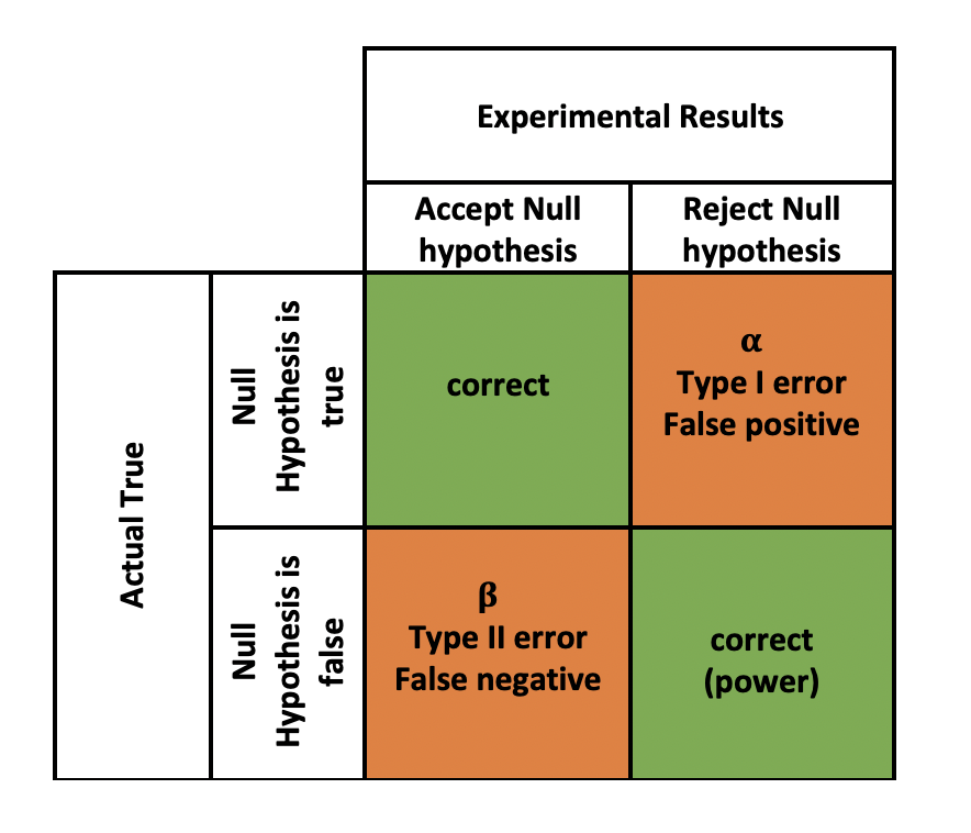 image hypotheses